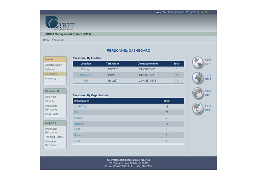 Personnel Dashboard