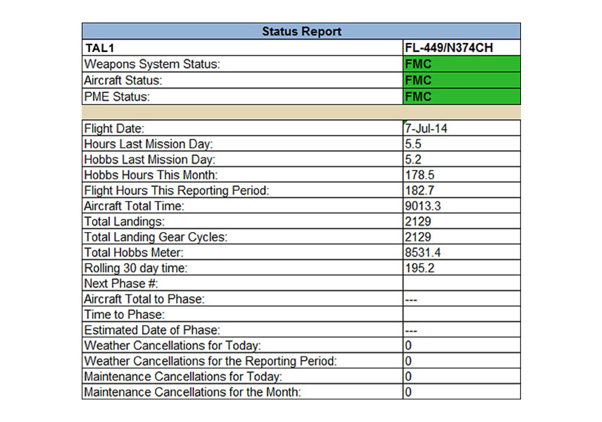 Orbit Reporting Features