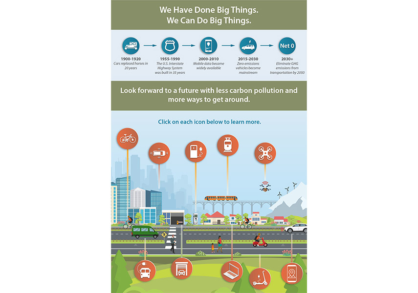 Environmental Protection Agency Infographic