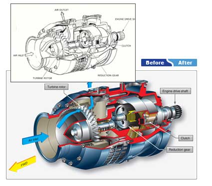 Illustration example of a before and after diagram of a motor