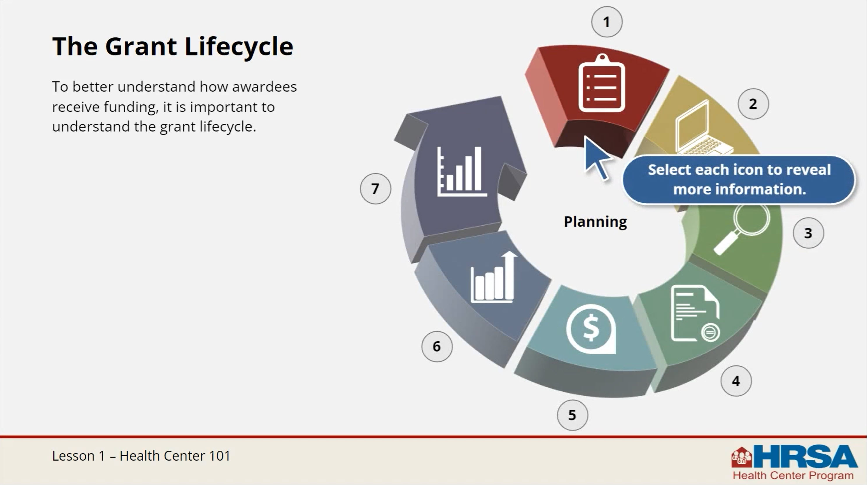 Interactive Online Course Development example