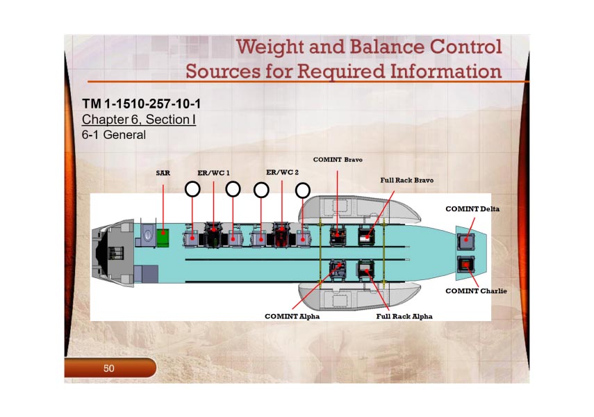 DoD weight and balance training slide 4